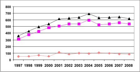 Recaudaci&oacute;n de las salas de cine espa&ntilde;olas