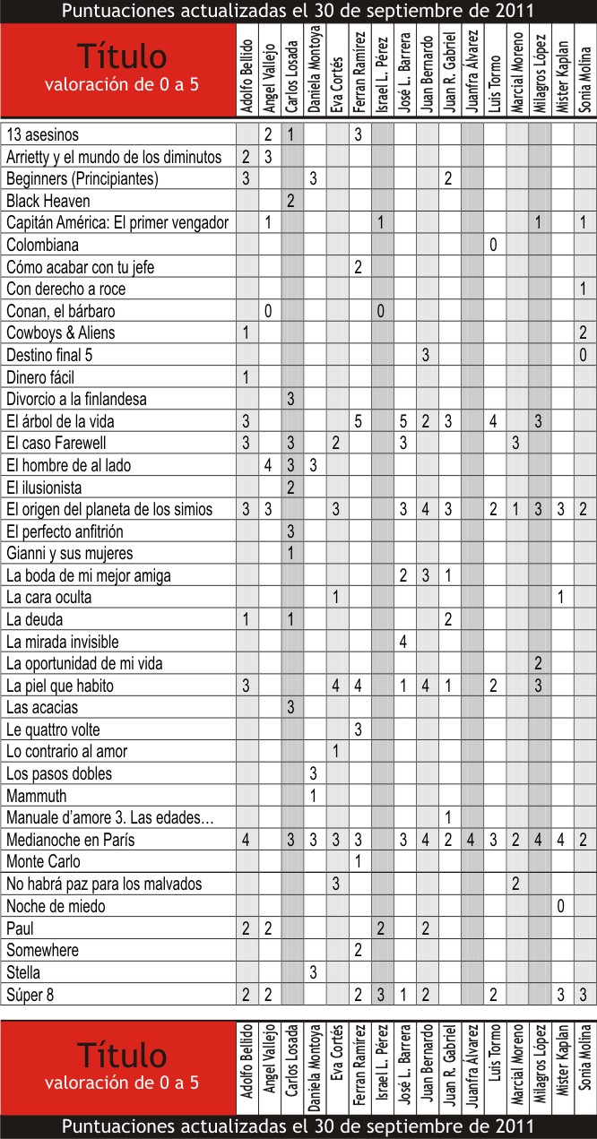 Puntuaciones estrenos, septiembre 2011 110930-septiembre_30-b