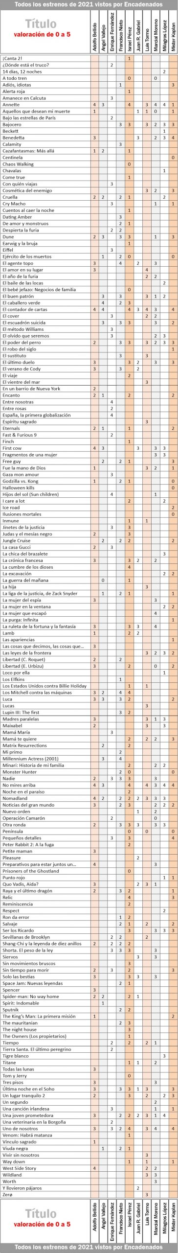 220131-todos-estrenos-2021